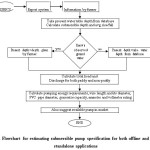 Fig.1 Flowchart for estimating submersible pump specification for both offline and online  standalone applications