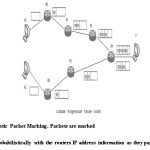 Fig. 2:  Probabilistic Packet Marking. Packets are marked  by the routers probabilistically with the routers IP address information as they pass through them.