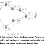 Fig.3: Deterministic Packet Marking process. Packets are  marked by only the ingress routers deterministically with their  IP address information as they pass through them