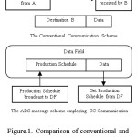 Figure.1. Comparison of conventional and content code communication schemes