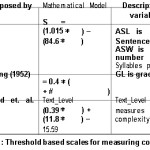 Table-1: Threshold based scales for measuring complexity of text.