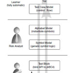 Figure 15 : Quality control modelling layers 