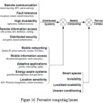 Figure 16 : ISO 25010 quality model