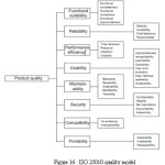 Figure 16: Pervasive computing Issues