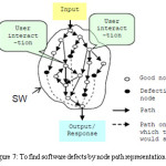 Figure 7: To find software defects by node path representation