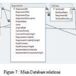 Figure 7 : Main Database relations 