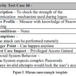 Figure 8: Misuse cases example template 