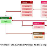 Figure 1: Model Of An Artificial Pancreas And Its Components