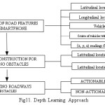Fig11. Depth Learning Approach