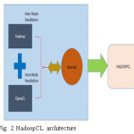 Figure 2: HadoopCL architecture 