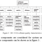 Figure 2 : ISO 9126 software quality characteristics