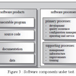 Figure 3 : Software components under test 