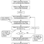 Figure 7 : Analogy based classification for SQA