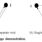 Fig. 1: Savings demonstration