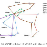 Fig. 10: CVRP solution of n33-k5 with GA on SRD.