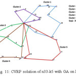 Fig. 11: CVRP solution of n33-k5 with GA on FJ