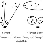 Fig. 3: Comparison between Sweep and Sweep Nearest clustering.