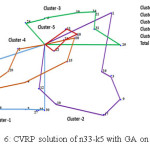 Fig. 6: CVRP solution of n33-k5 with GA on SVS.