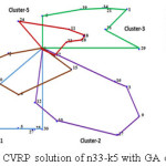 Fig. 7: CVRP solution of n33-k5 with GA on SVP.