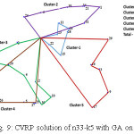 Fig. 9: CVRP solution of n33-k5 with GA on SN