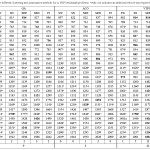 Table 2: CVRP cost for different clustering and optimization methods for A-VRP benchmark problems. a with cost indicates an additional vehicle was required to solve the problem. 