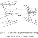 Figure 1 – The schematic diagram used in developing the  mathematical model of steering system