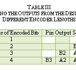 READING THE OUTPUTS FROM THE DESIGN FOR  DIFFERENT ENCODER LENGTHS