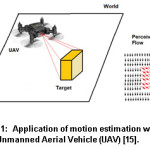 Figure 1: Application of motion estimation with an Unmanned Aerial Vehicle (UAV) [15]. 