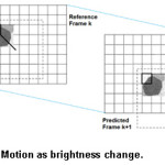 Fig. 2: Motion as brightness change
