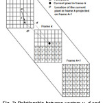 Fig. 3: Relationship between vectors u, d and do [5, 9, 10].