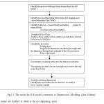 Fig:1.3 The model for E-R model conversion to Dimensional Modeling (Star Schema) The means are clarified in detail in the accompanying areas.