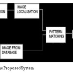 Fig. 3 The Proposed System