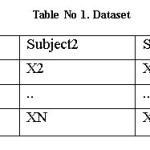 Table No 1. Dataset