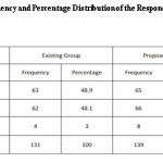 Table 1 Frequency and Percentage Distribution of the Respondents in Terms  of Course 