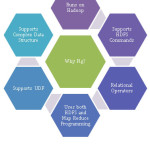 Fig-2 Why Pig? & What Pig Supports?