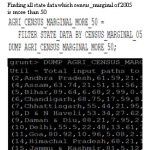 Fig-5 State wise data of 2005 which census marginal is more than 50