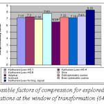 Figure 2 Possible factors of compression for explored orthogonal  transformations at the window of transformation (64 samples).