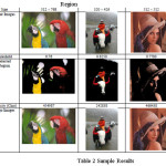 Table 2 Sample Results