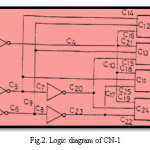 Fig.2. Logic diagram of CN-1