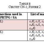 CIRCUIT CN-1; FIGURE 2