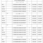 Table 1. Comparison of different methods
