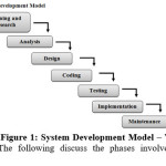 Figure 1: System Development Model – Waterfall Model The following discuss the phases involved in the model