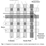 Fig. 1. A fragment of a memristor memory crossbar representing the rows, columns, the memristor cells, the selected memristor current path and a parasitic sneak path