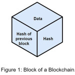 Figure 1: Block of a Blockchain