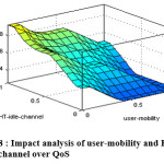 Fig. 8 : Impact analysis of user-mobility and HT-idle-channel over QoS