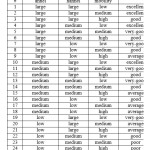 Table 1:   Rule-base of fuzzy decision-making system