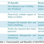 Table 1: Functionality and Benefits of MAWFMS