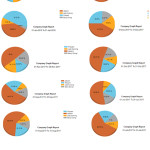 Figure 4: Graphical data of Attendance of college for last one year