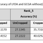 Table 1. The accuracy of LFDA and GCGA without/with cropping