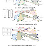 Fig. 2: Pictorial view of solutions with adaptive Sweep clustering with adaptively selected Ɵs = 220.60 for A: n53-k7 problem